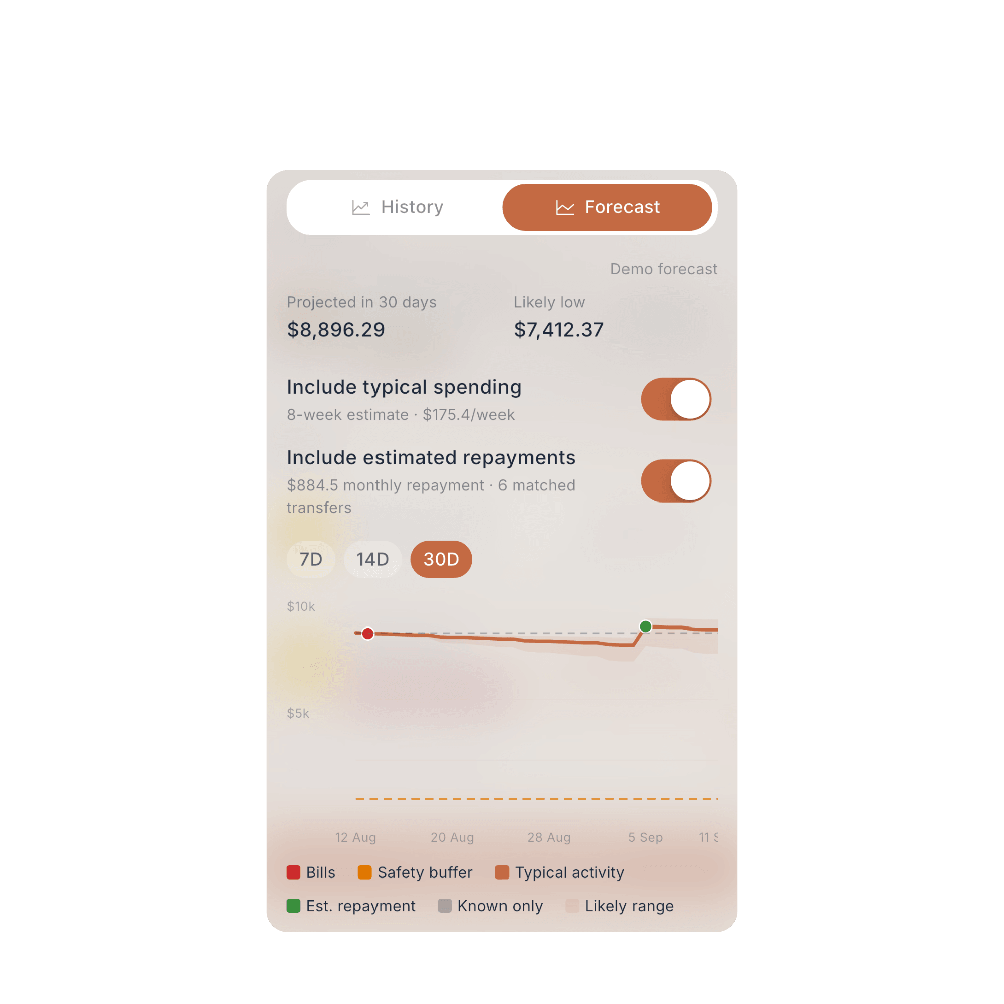 Fireball account forecast showing a projected balance, likely low, typical spending and estimated credit-card repayments over 30 days
