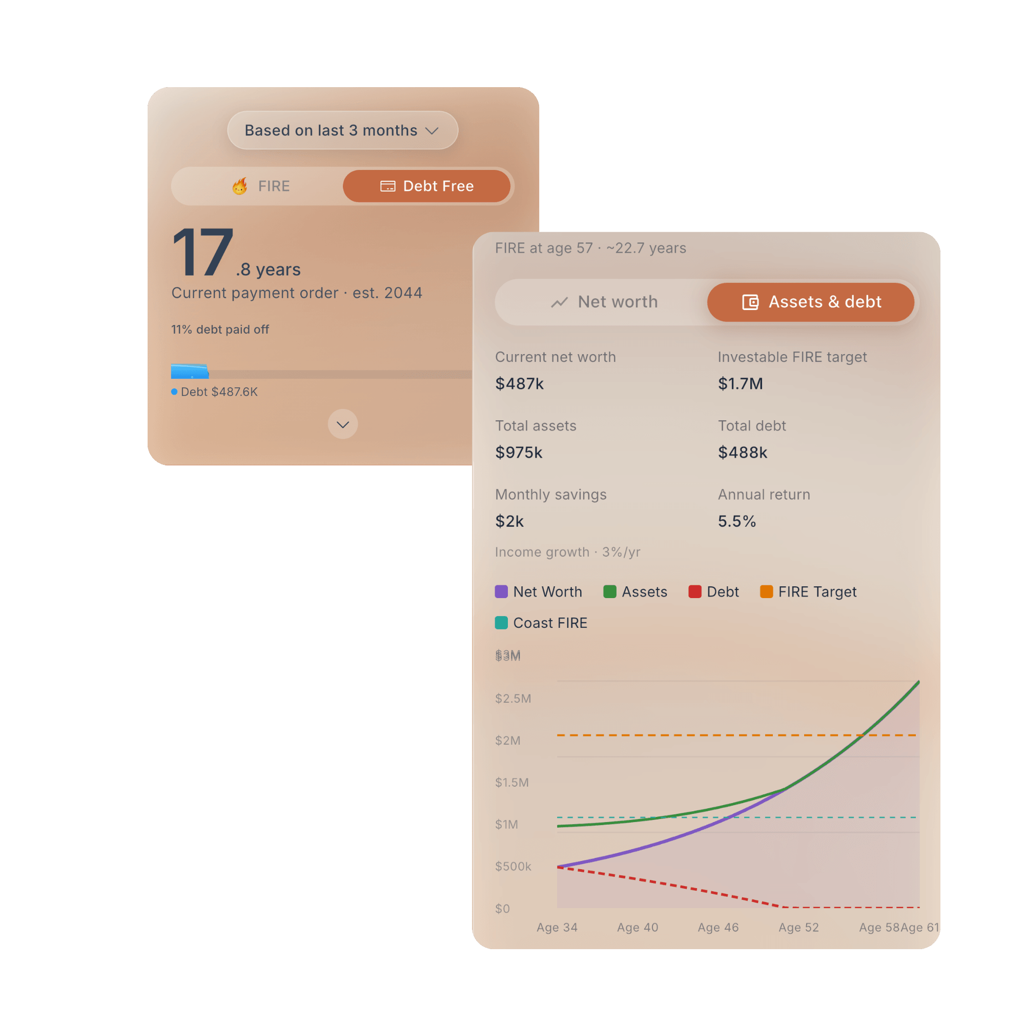 Fireball debt-free timeline beside an assets-and-debt projection showing progress towards FIRE